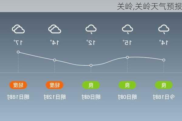 关岭,关岭天气预报-第3张图片-阳光出游网