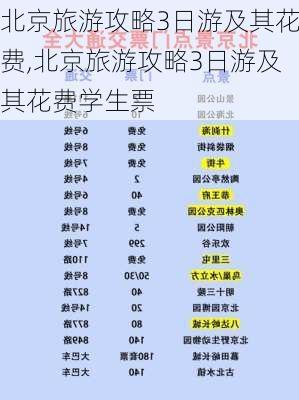 北京旅游攻略3日游及其花费,北京旅游攻略3日游及其花费学生票-第2张图片-阳光出游网