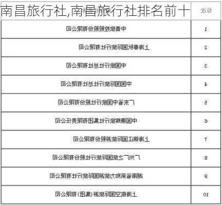 南昌旅行社,南昌旅行社排名前十-第2张图片-阳光出游网