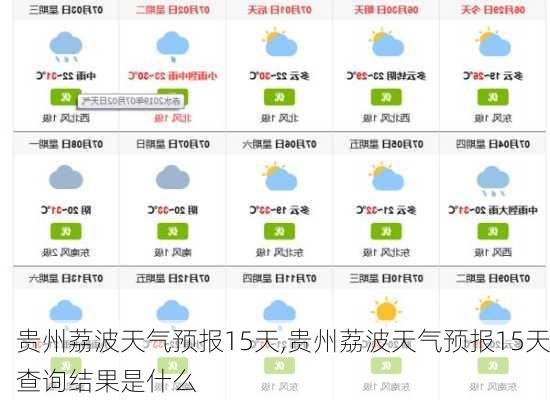 贵州荔波天气预报15天,贵州荔波天气预报15天查询结果是什么-第2张图片-阳光出游网