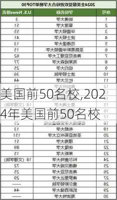 美国前50名校,2024年美国前50名校-第2张图片-阳光出游网