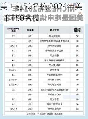 美国前50名校,2024年美国前50名校-第3张图片-阳光出游网