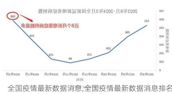 全国疫情最新数据消息,全国疫情最新数据消息排名-第2张图片-阳光出游网