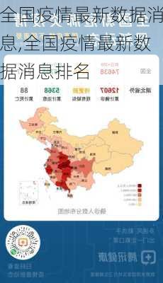 全国疫情最新数据消息,全国疫情最新数据消息排名-第1张图片-阳光出游网