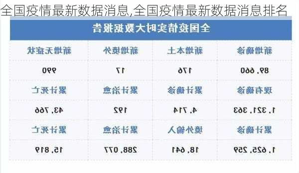 全国疫情最新数据消息,全国疫情最新数据消息排名-第3张图片-阳光出游网