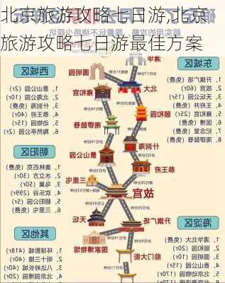 北京旅游攻略七日游,北京旅游攻略七日游最佳方案-第1张图片-阳光出游网