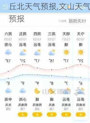 丘北天气预报,文山天气预报