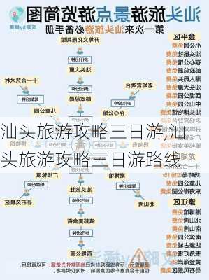 汕头旅游攻略三日游,汕头旅游攻略三日游路线-第1张图片-阳光出游网