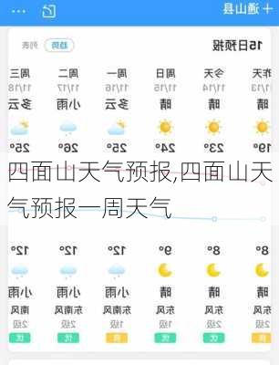 四面山天气预报,四面山天气预报一周天气-第3张图片-阳光出游网