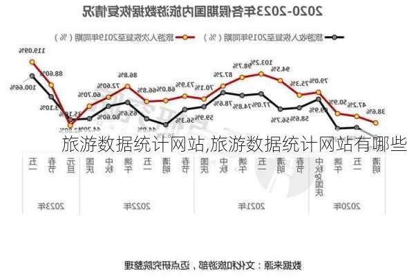 旅游数据统计网站,旅游数据统计网站有哪些