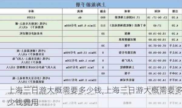 上海三日游大概需要多少钱,上海三日游大概需要多少钱费用-第2张图片-阳光出游网