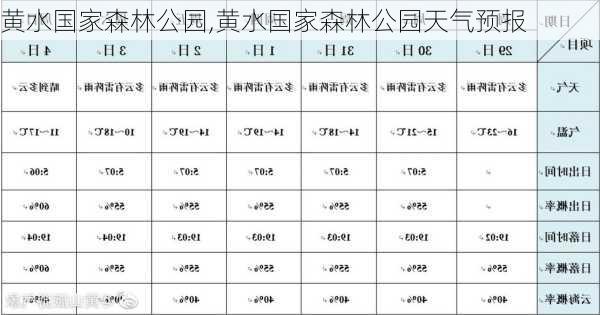 黄水国家森林公园,黄水国家森林公园天气预报-第1张图片-阳光出游网