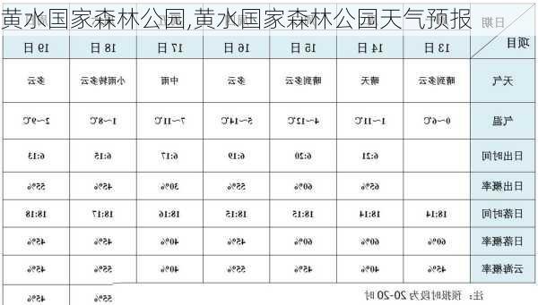 黄水国家森林公园,黄水国家森林公园天气预报-第2张图片-阳光出游网