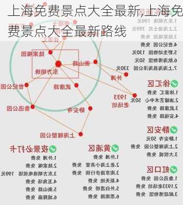 上海免费景点大全最新,上海免费景点大全最新路线-第1张图片-阳光出游网