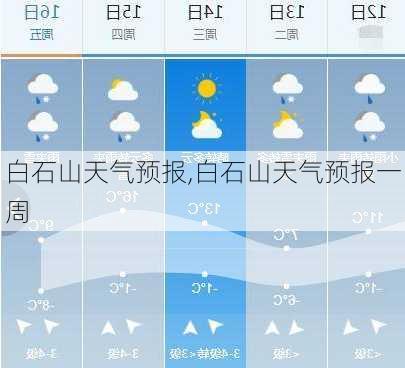 白石山天气预报,白石山天气预报一周-第1张图片-阳光出游网