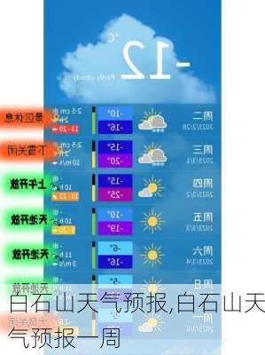 白石山天气预报,白石山天气预报一周-第2张图片-阳光出游网