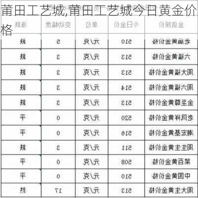 莆田工艺城,莆田工艺城今日黄金价格-第3张图片-阳光出游网