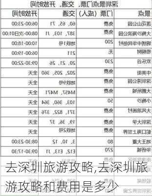 去深圳旅游攻略,去深圳旅游攻略和费用是多少-第3张图片-阳光出游网