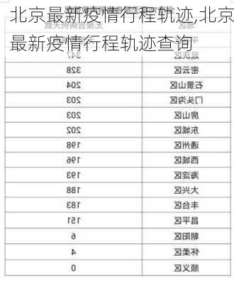 北京最新疫情行程轨迹,北京最新疫情行程轨迹查询-第1张图片-阳光出游网