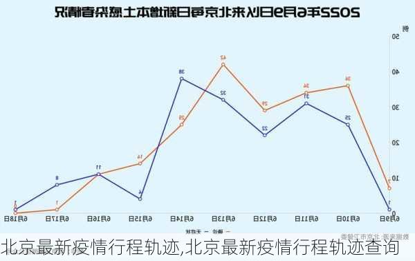 北京最新疫情行程轨迹,北京最新疫情行程轨迹查询-第3张图片-阳光出游网