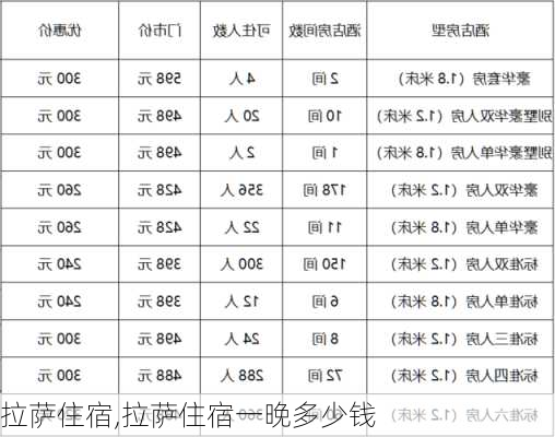 拉萨住宿,拉萨住宿一晚多少钱-第1张图片-阳光出游网