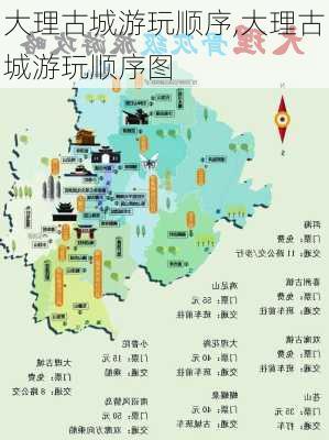 大理古城游玩顺序,大理古城游玩顺序图-第2张图片-阳光出游网