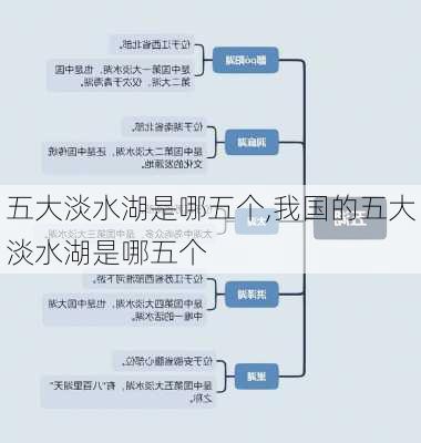 五大淡水湖是哪五个,我国的五大淡水湖是哪五个-第2张图片-阳光出游网