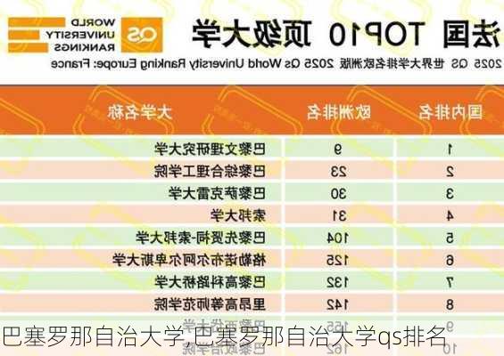 巴塞罗那自治大学,巴塞罗那自治大学qs排名-第1张图片-阳光出游网