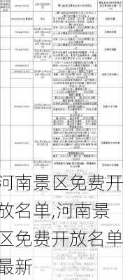 河南景区免费开放名单,河南景区免费开放名单最新-第2张图片-阳光出游网