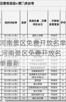 河南景区免费开放名单,河南景区免费开放名单最新-第3张图片-阳光出游网