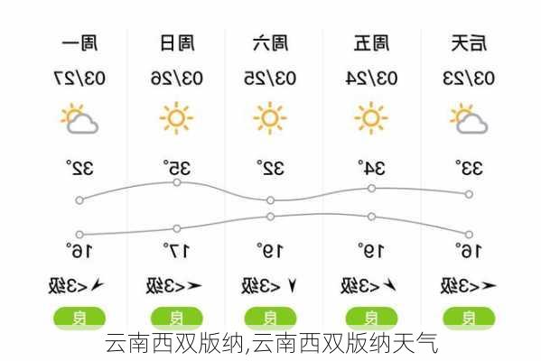 云南西双版纳,云南西双版纳天气-第2张图片-阳光出游网