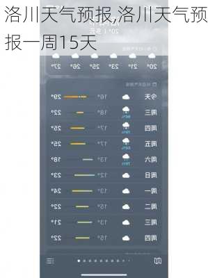 洛川天气预报,洛川天气预报一周15天-第1张图片-阳光出游网