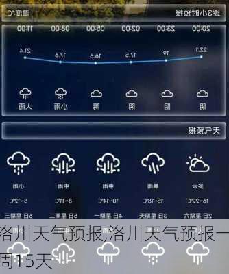 洛川天气预报,洛川天气预报一周15天-第2张图片-阳光出游网