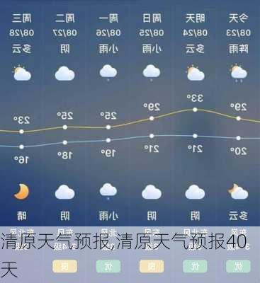 清原天气预报,清原天气预报40天-第3张图片-阳光出游网