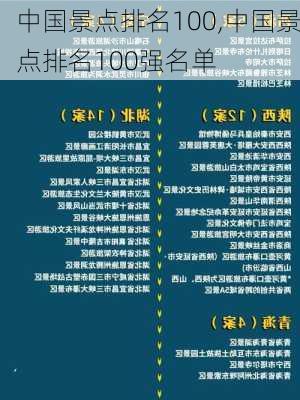 中国景点排名100,中国景点排名100强名单-第1张图片-阳光出游网