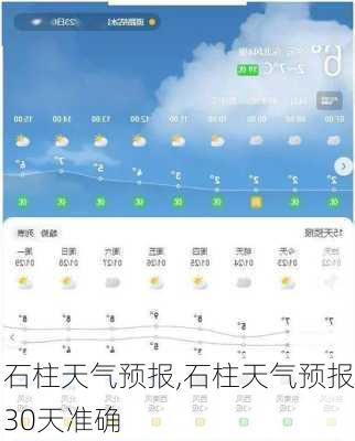 石柱天气预报,石柱天气预报30天准确-第2张图片-阳光出游网