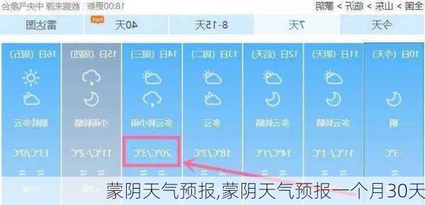 蒙阴天气预报,蒙阴天气预报一个月30天-第2张图片-阳光出游网