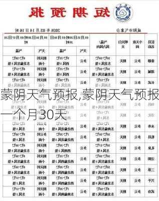 蒙阴天气预报,蒙阴天气预报一个月30天-第3张图片-阳光出游网