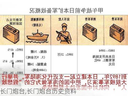 长门炮台,长门炮台历史资料-第1张图片-阳光出游网