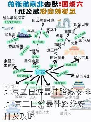 北京二日游最佳路线安排,北京二日游最佳路线安排及攻略-第2张图片-阳光出游网