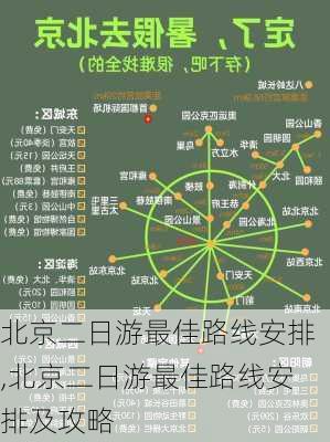 北京二日游最佳路线安排,北京二日游最佳路线安排及攻略-第3张图片-阳光出游网