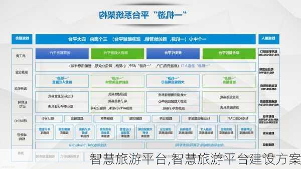 智慧旅游平台,智慧旅游平台建设方案-第2张图片-阳光出游网