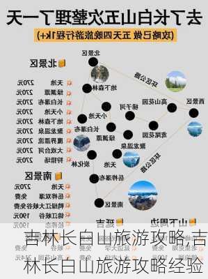 吉林长白山旅游攻略,吉林长白山旅游攻略经验-第2张图片-阳光出游网