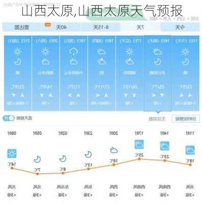 山西太原,山西太原天气预报-第3张图片-阳光出游网