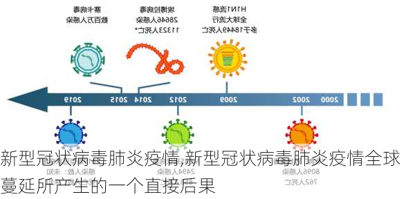 新型冠状病毒肺炎疫情,新型冠状病毒肺炎疫情全球蔓延所产生的一个直接后果-第1张图片-阳光出游网