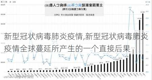 新型冠状病毒肺炎疫情,新型冠状病毒肺炎疫情全球蔓延所产生的一个直接后果-第2张图片-阳光出游网