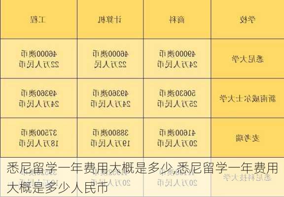 悉尼留学一年费用大概是多少,悉尼留学一年费用大概是多少人民币-第1张图片-阳光出游网