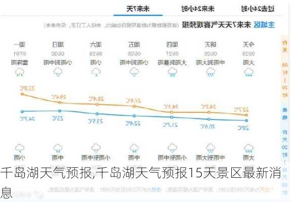 千岛湖天气预报,千岛湖天气预报15天景区最新消息-第2张图片-阳光出游网