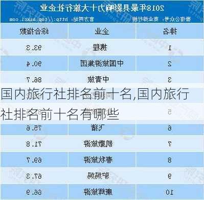 国内旅行社排名前十名,国内旅行社排名前十名有哪些-第2张图片-阳光出游网