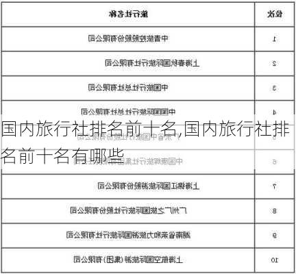 国内旅行社排名前十名,国内旅行社排名前十名有哪些-第3张图片-阳光出游网